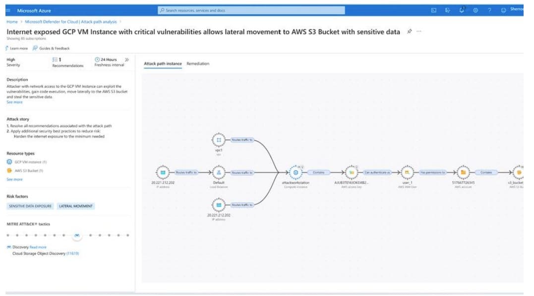 Microsoft Defender CSPM (Attack Path Analysis) - Novedades Microsoft Ignite 2023